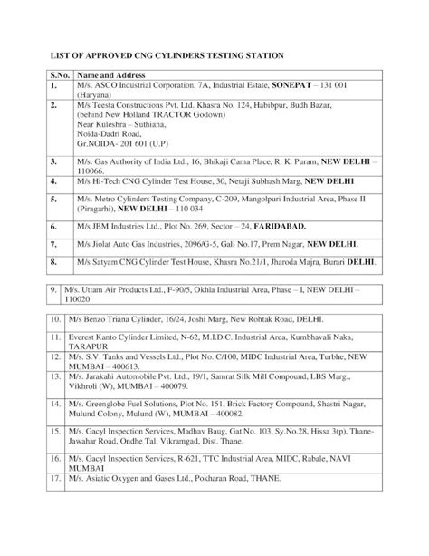 LIST OF APPROVED CNG CYLINDERS TESTING 